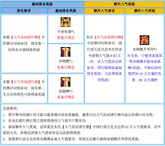 蜀门巅峰16-2世外桃源召唤符如何用