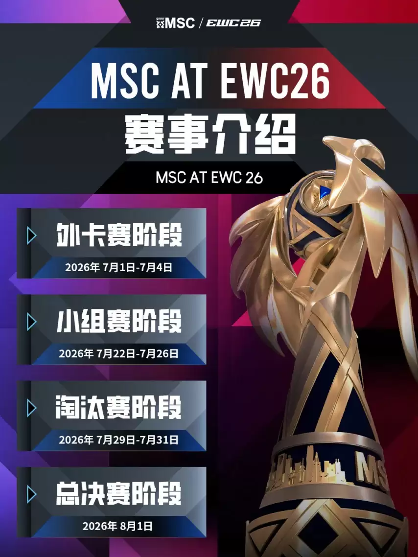 赛制焕新规模扩容！决胜巅峰MSC、MWI重磅亮相2026电竞世俱杯