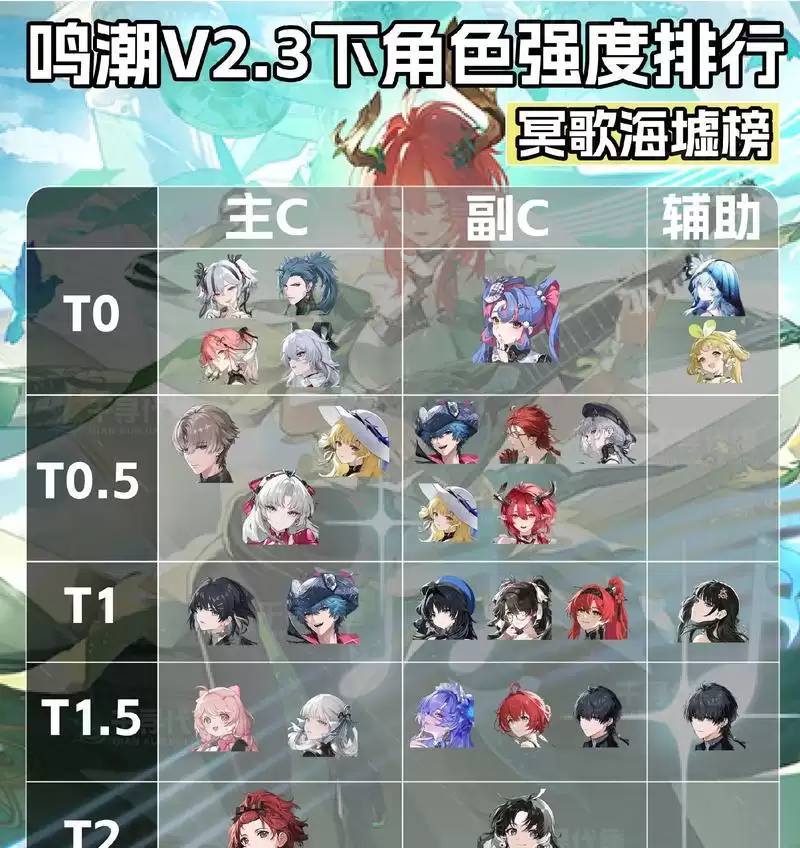 《鸣潮》讲了什么-主要信息和内容重点