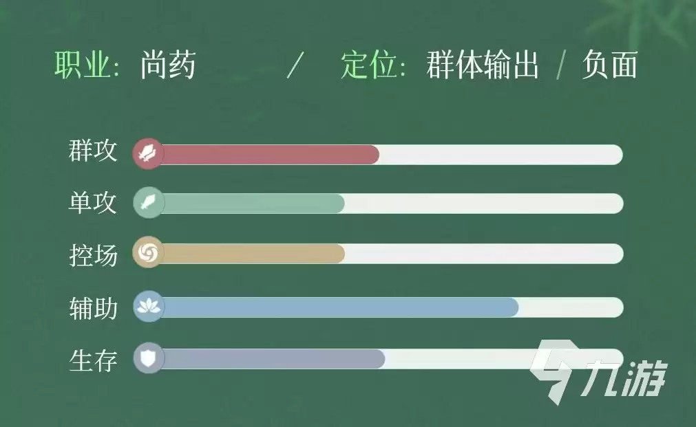浮生忆玲珑通灵仙技能哪些 通灵仙技能效果介绍