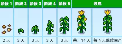 种植