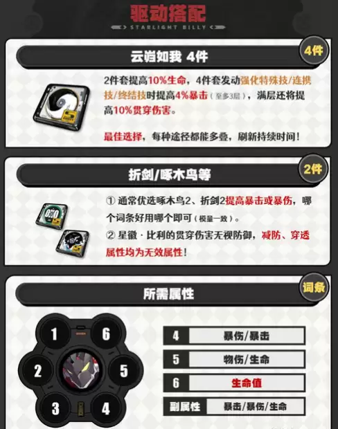 绝区零星徽比利驱动哪个好-工具排行和选择建议