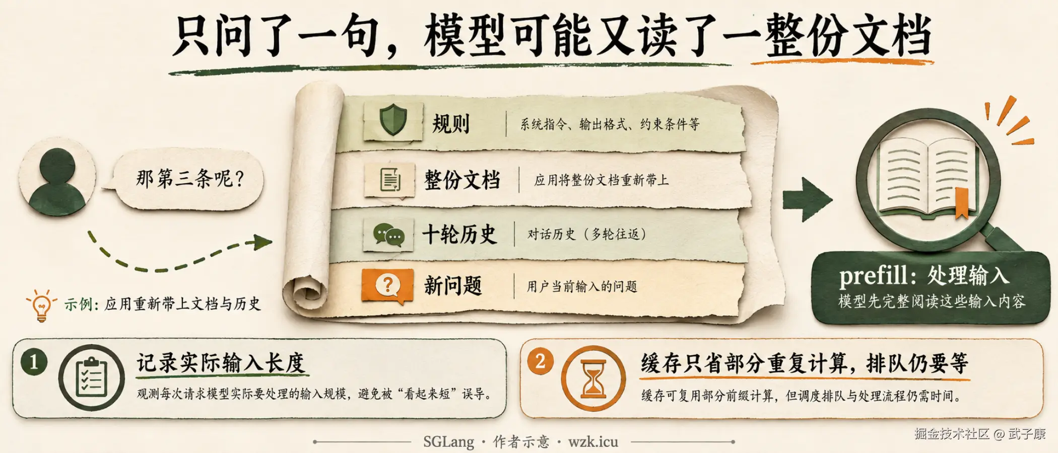 只问了一句,模型可能又读了一整份文档
