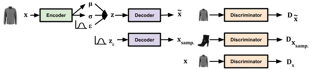 timsainb/tensorflow2-generative-models 项目截图 1