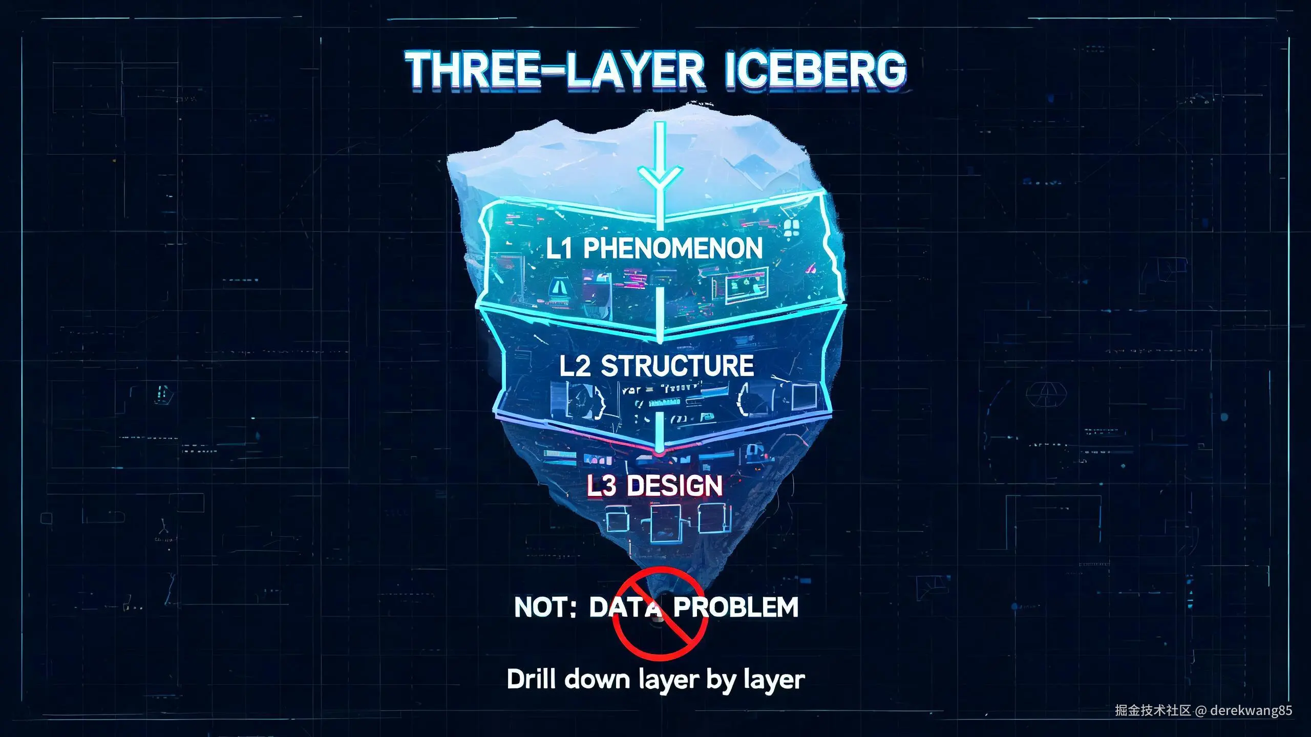 01-three-layers.jpg