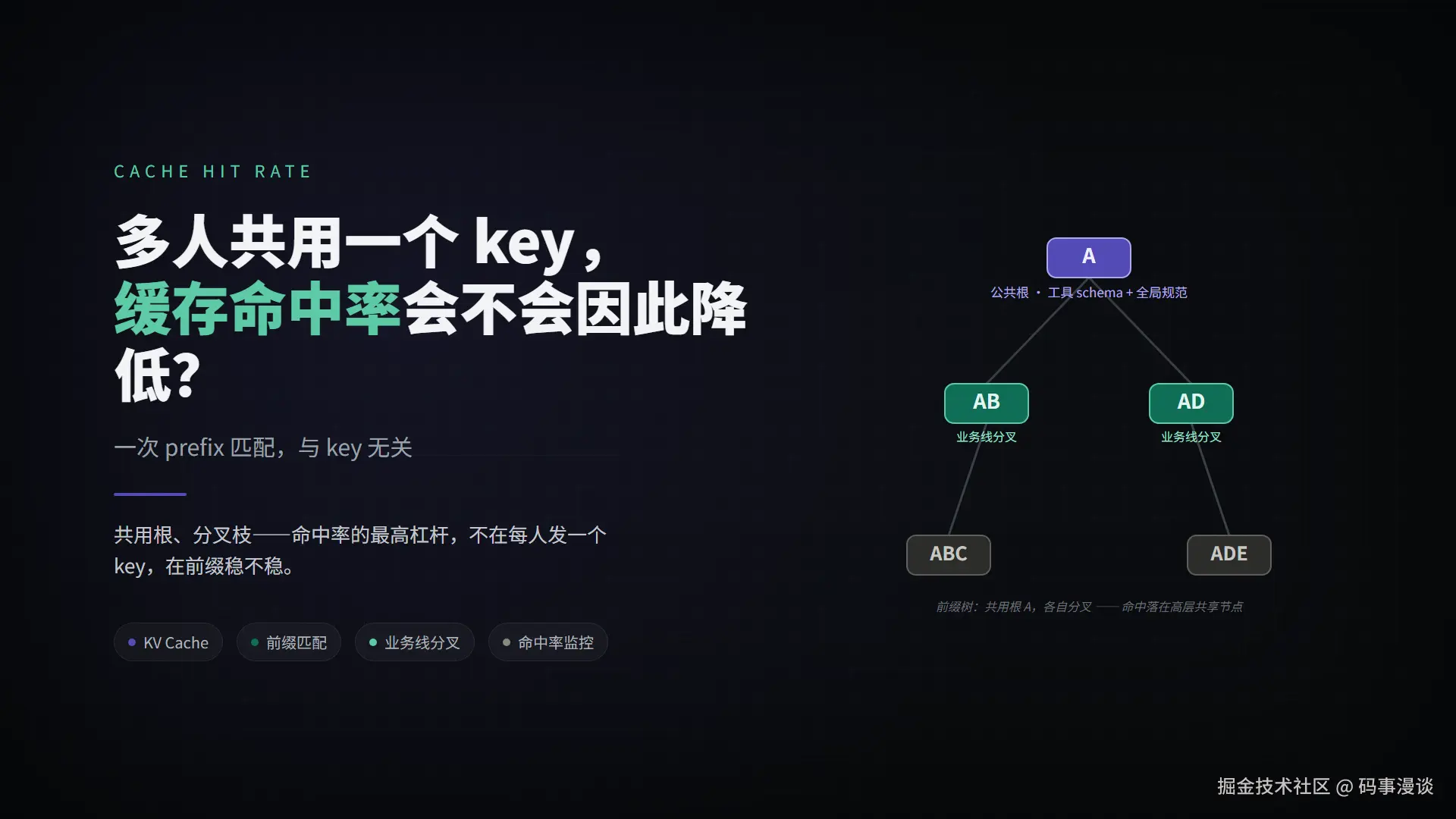 多人共享一个 Key，真的会拉低缓存命中率吗？