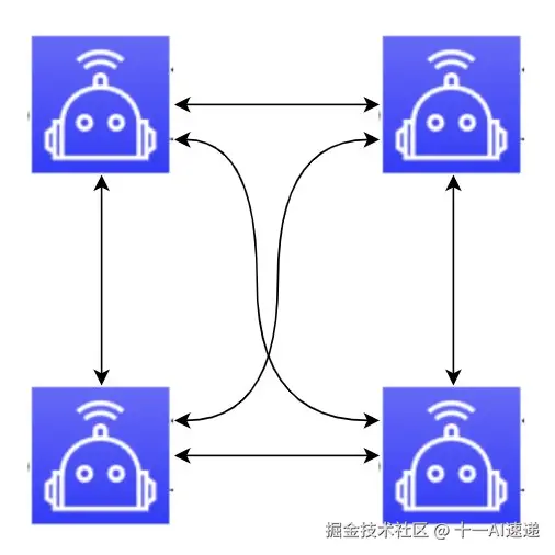 Swarm:Supervisor 与 Flight / User / Reservation