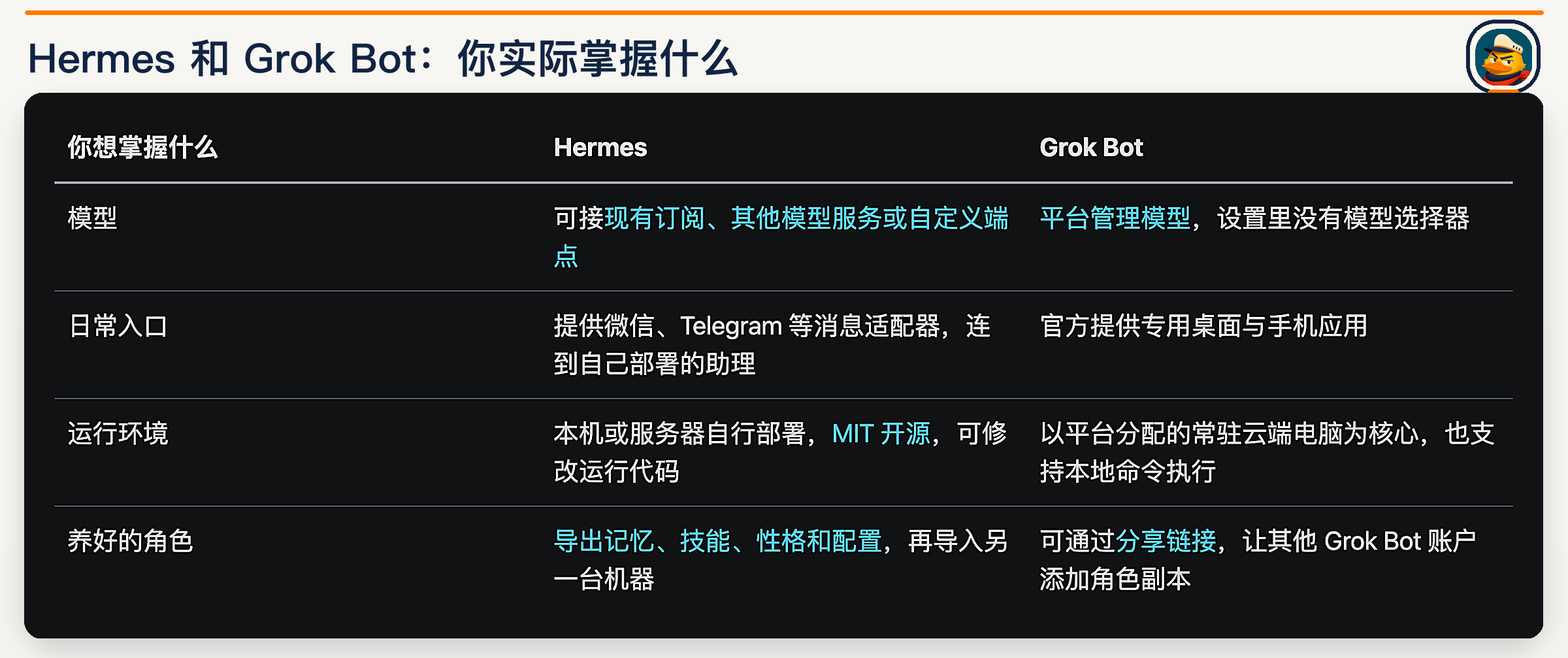 Hermes 和 Grok Bot：模型、入口、运行环境与角色迁移对比