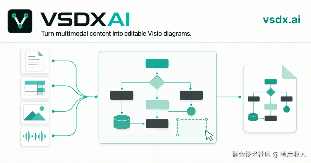 从文字描述生成 BPMN 图并导出可编辑 VSDX