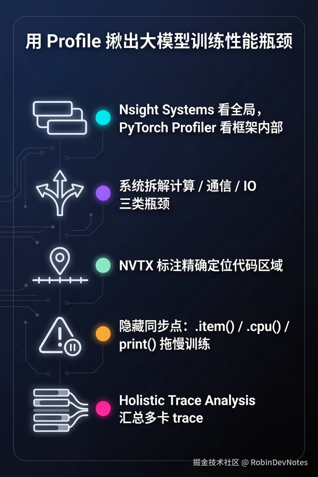 借助 Profile 定位大模型训练性能瓶颈