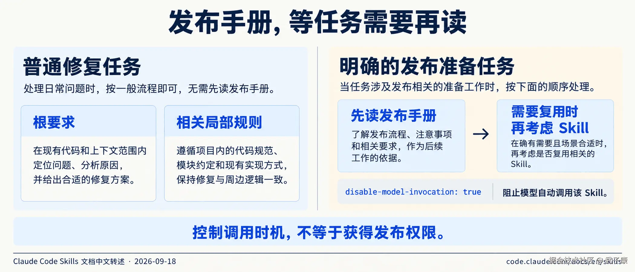 过程手册，等任务需要再读