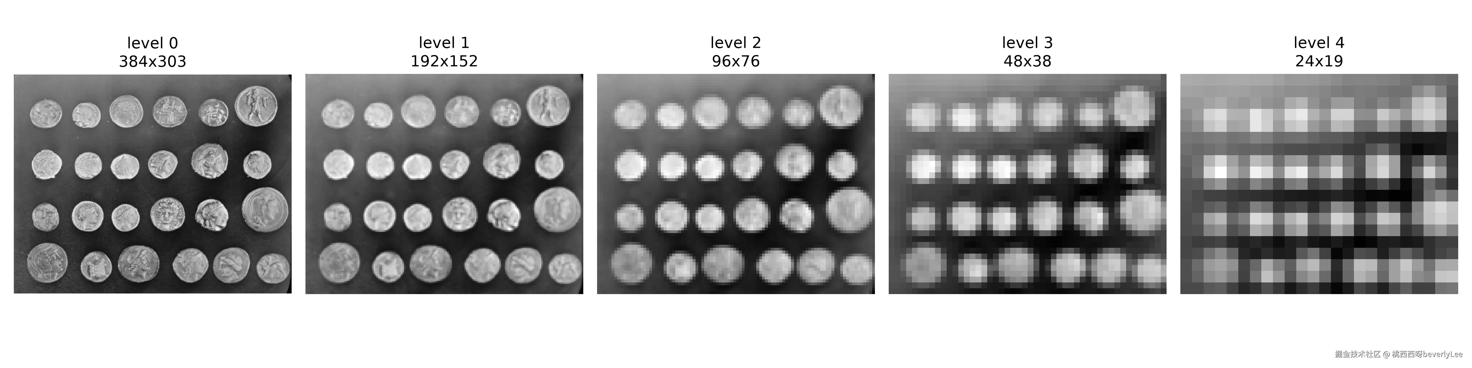 fig4_pyramid.png