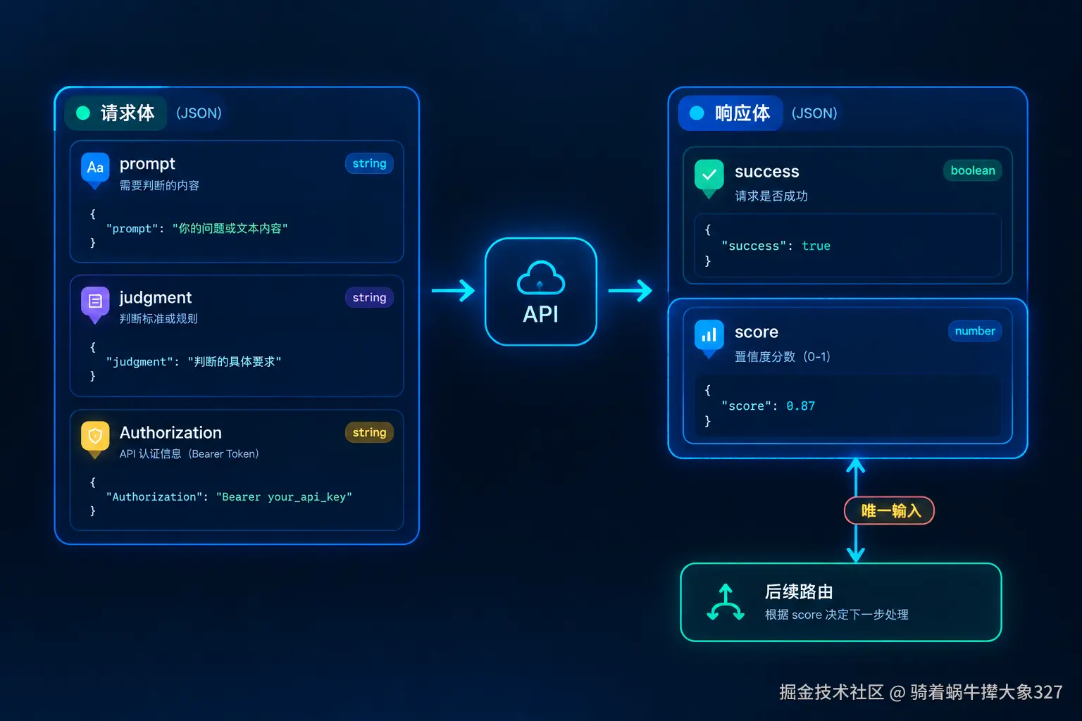 Jev使用完整指南：从申请API Key到置信度路由，把TypeSafe决策模型接进自己的代码