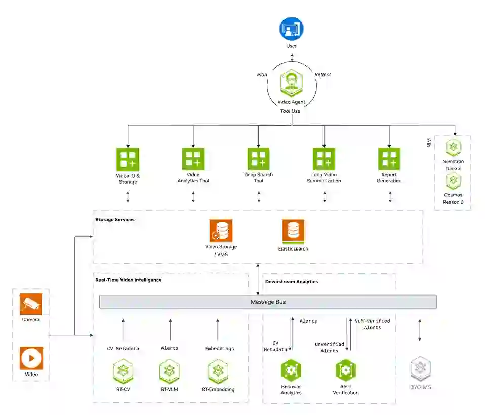 NVIDIA-AI-Blueprints/video-search-and-summarization 项目截图 1