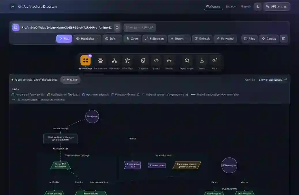 ProAmineOfficial/GitArchitectureDiagram 项目截图 1