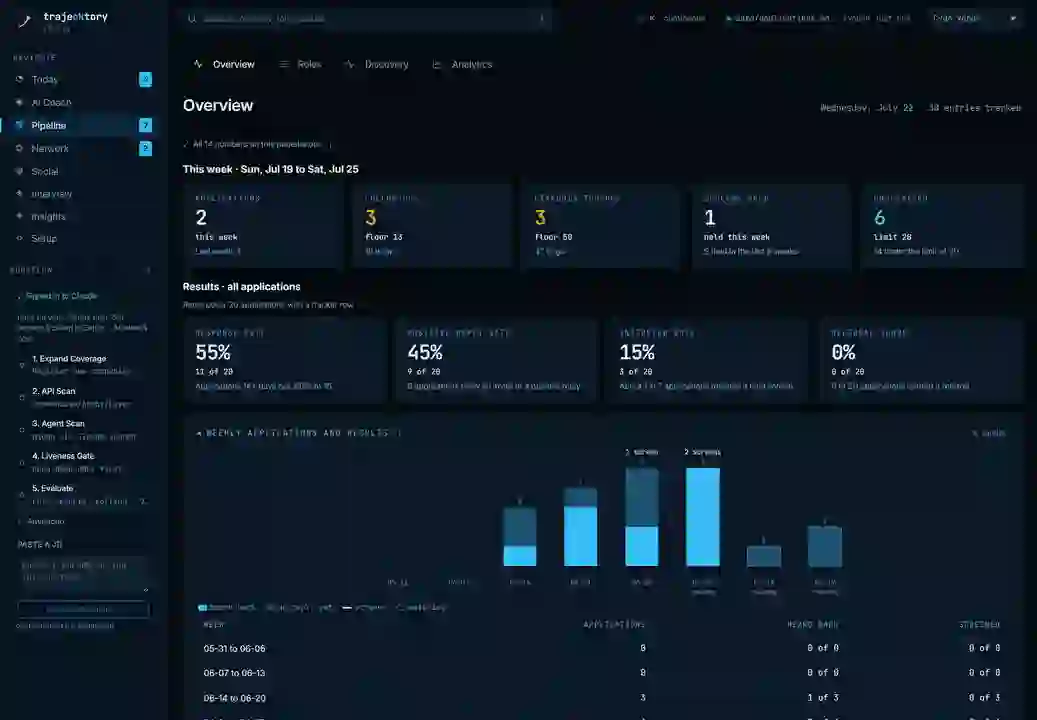 trajecktory：AI Agent 工具实践指南