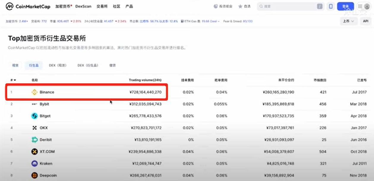 币安binance交易所如何注册账户?新用户注册账号及详细使用入门(图文教程)