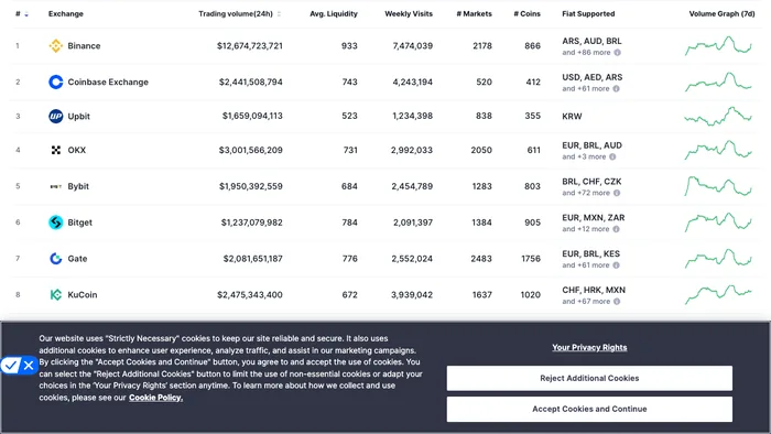 CoinMarketCap 现货交易平台排名实页截图