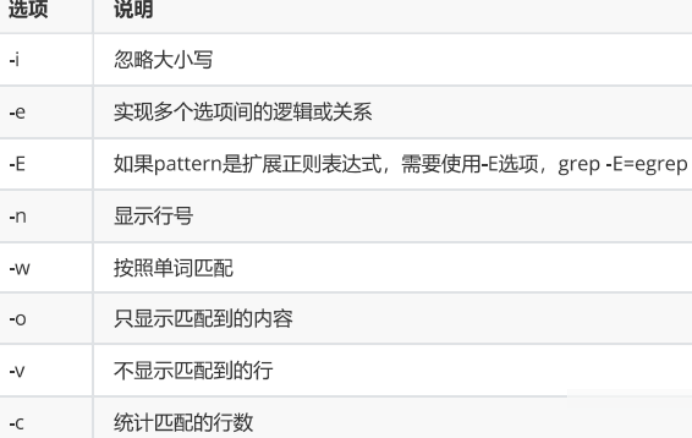 全局搜索正则表达式grep命令使用做法实用指南
