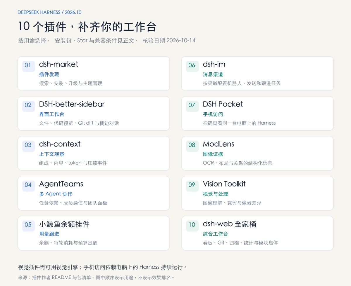 DeepSeek Harness热门插件盘点：10个实用插件，覆盖多Agent、上下文和多模态实用指南