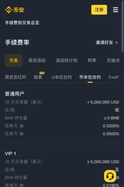 币本位合约等级及费用标准