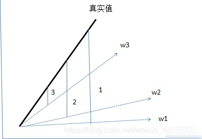深度学习损失函数有哪些？pytorch常见损失函数完整指南