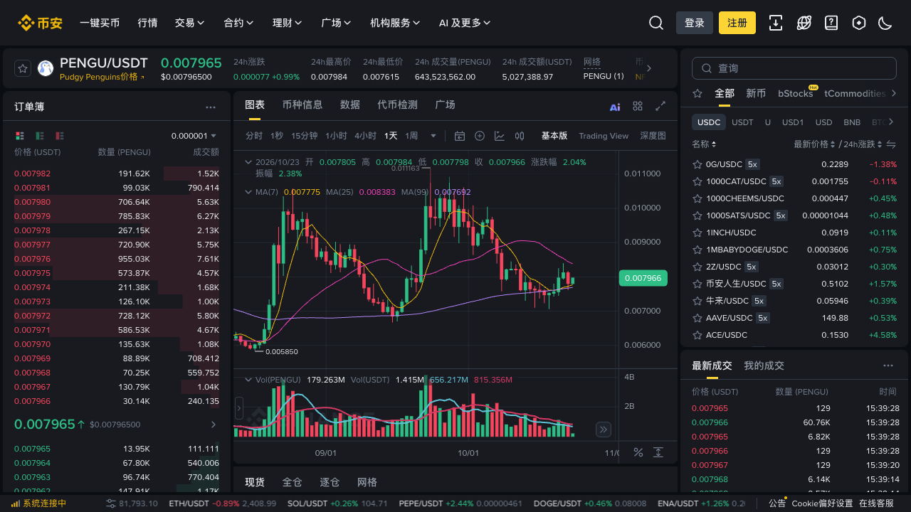 必安 PENGU/USDT 现货交易页面