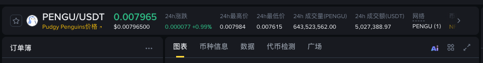 PENGU 现货币对名称和报价