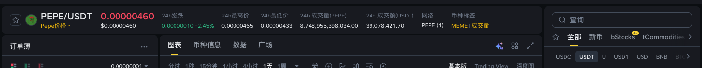 PEPE 现货币对名称