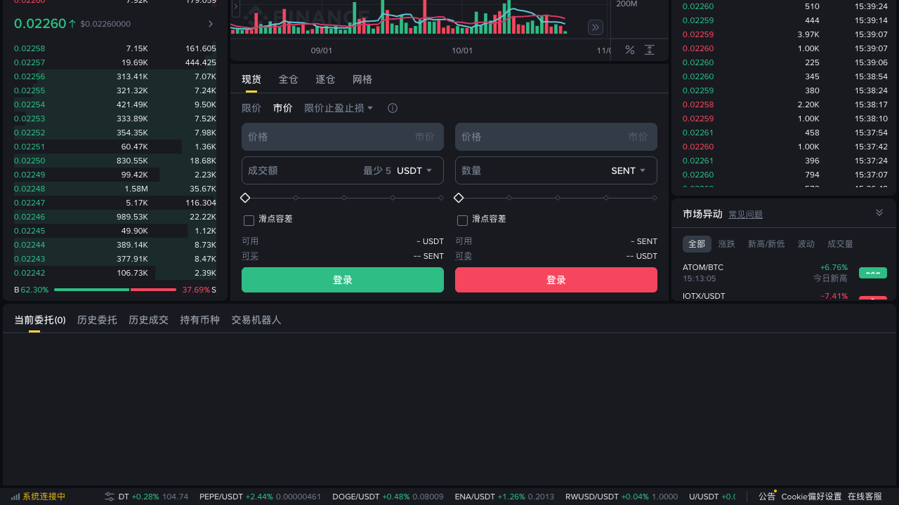 必安 SENT 现货订单面板