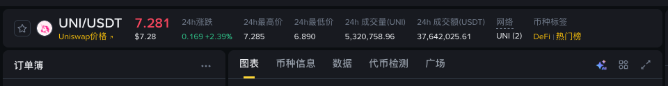 UNI 现货交易对和计价币