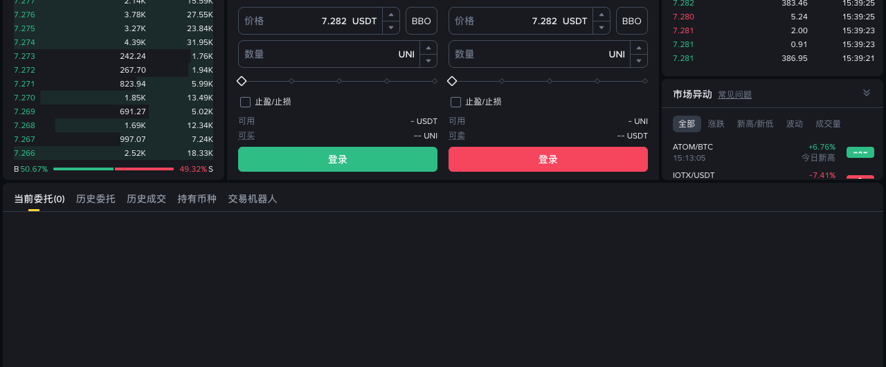 UNI 现货委托与成交记录