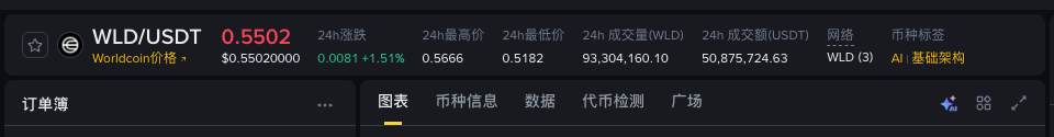 WLD 币对名称及现货交易页面
