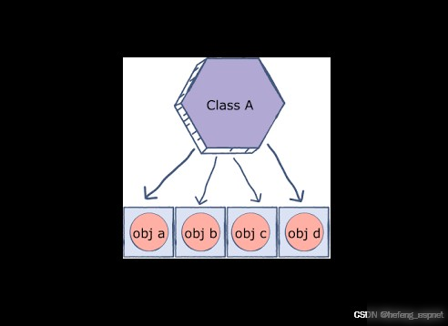 C#将List＜long＞转换为object[]的三种做法实用指南