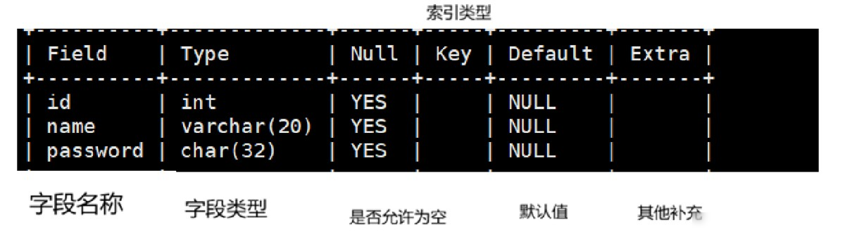 MySQL数据库表的约束深度讲解实用指南