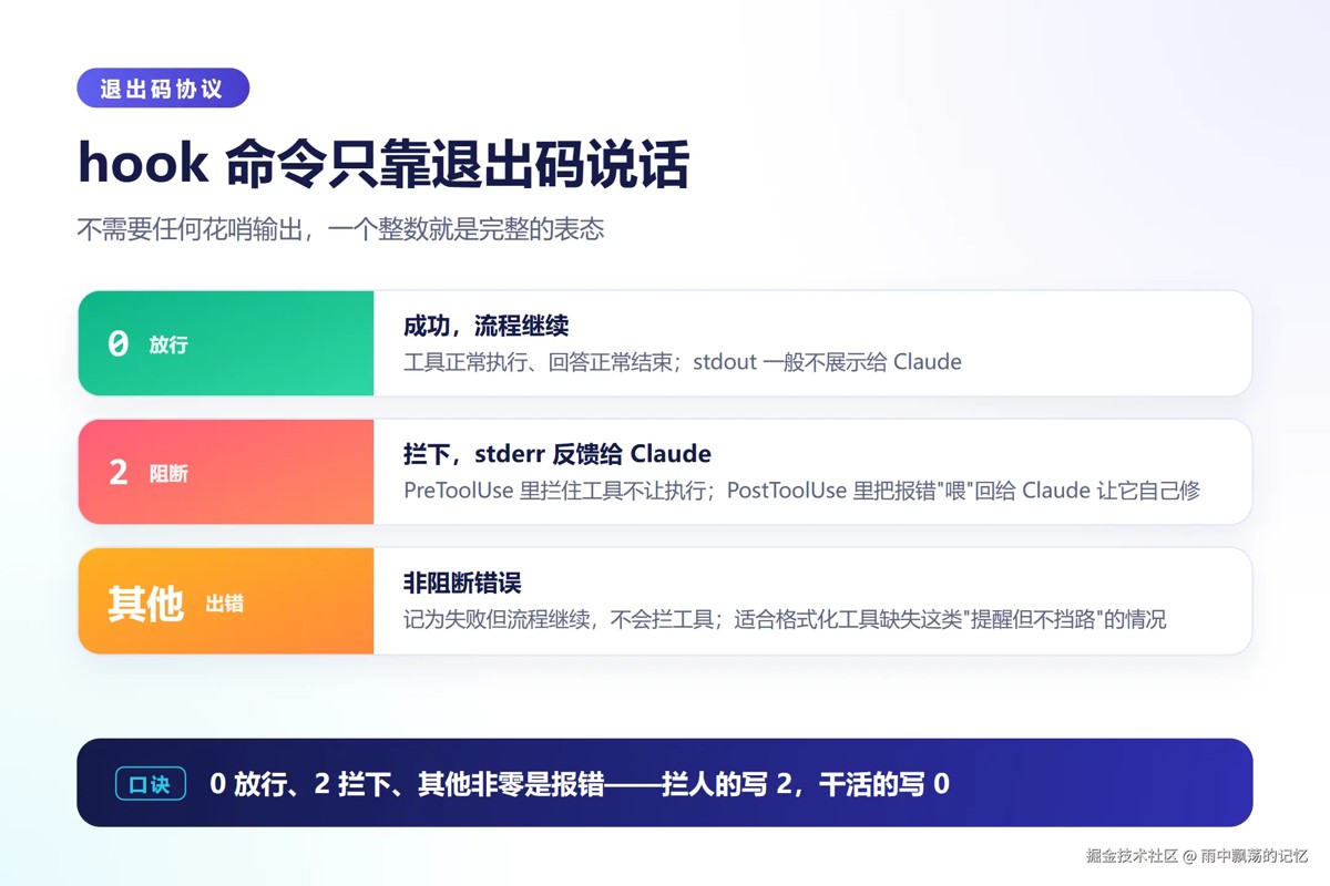 工作原理:事件、匹配、执行、退出码