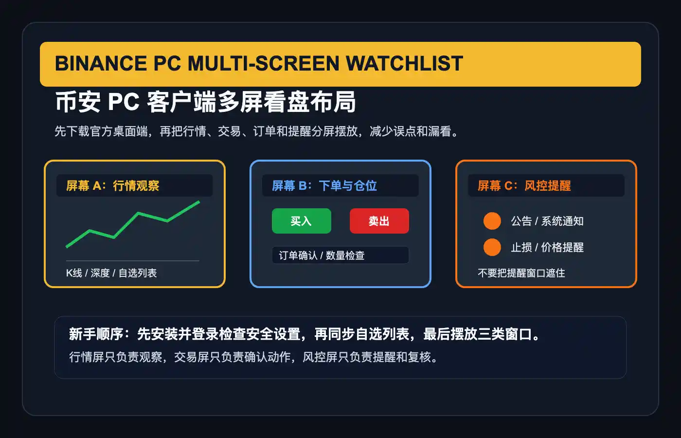 币安 Windows 客户端行情订单与风控多窗口使用示意