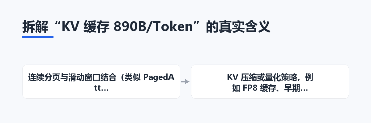 DeepSeek 新模型开源声明之KV 缓存指标与按次计费的后端落地评估指南实用指南
