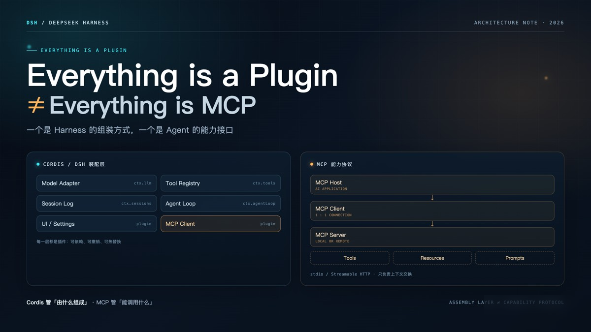 DeepSeek Harness插件架构vs MCP：Cordis的Everything is a Plugin到底解决了什么实用指南